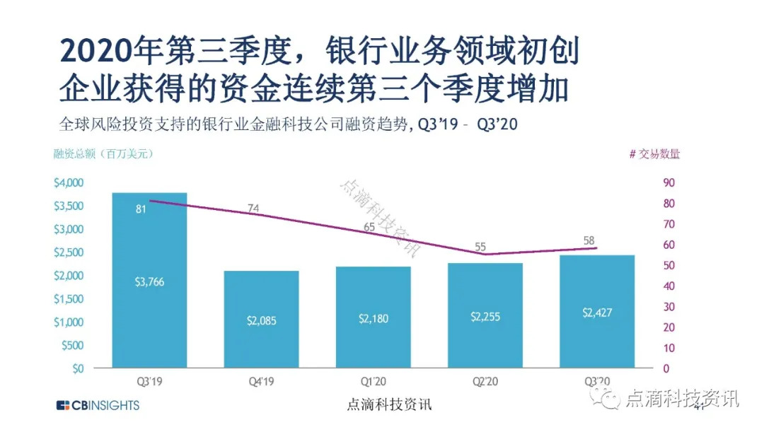 金融科技
