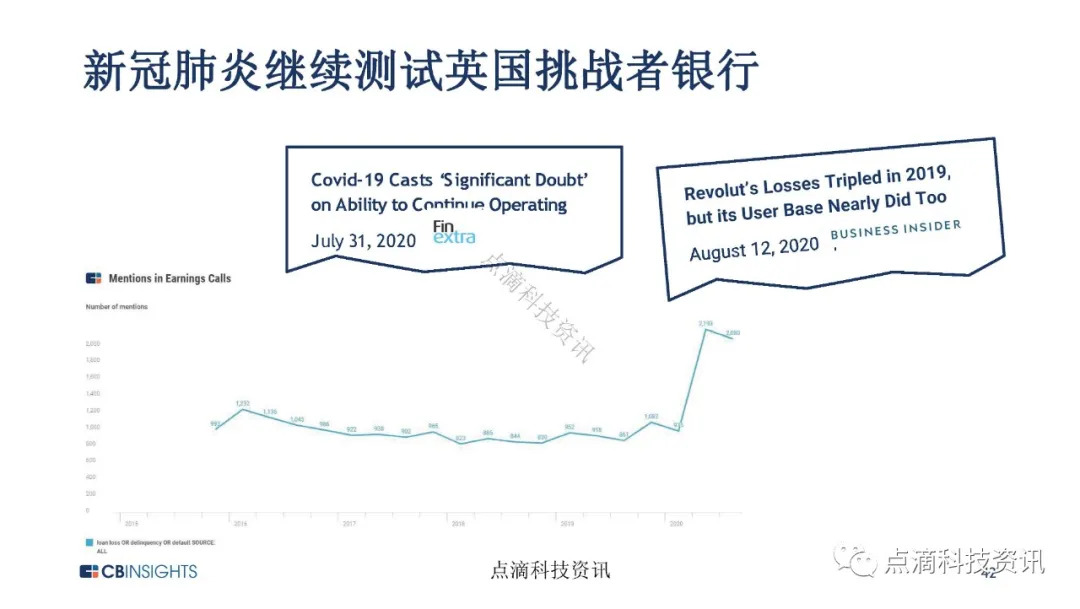 金融科技