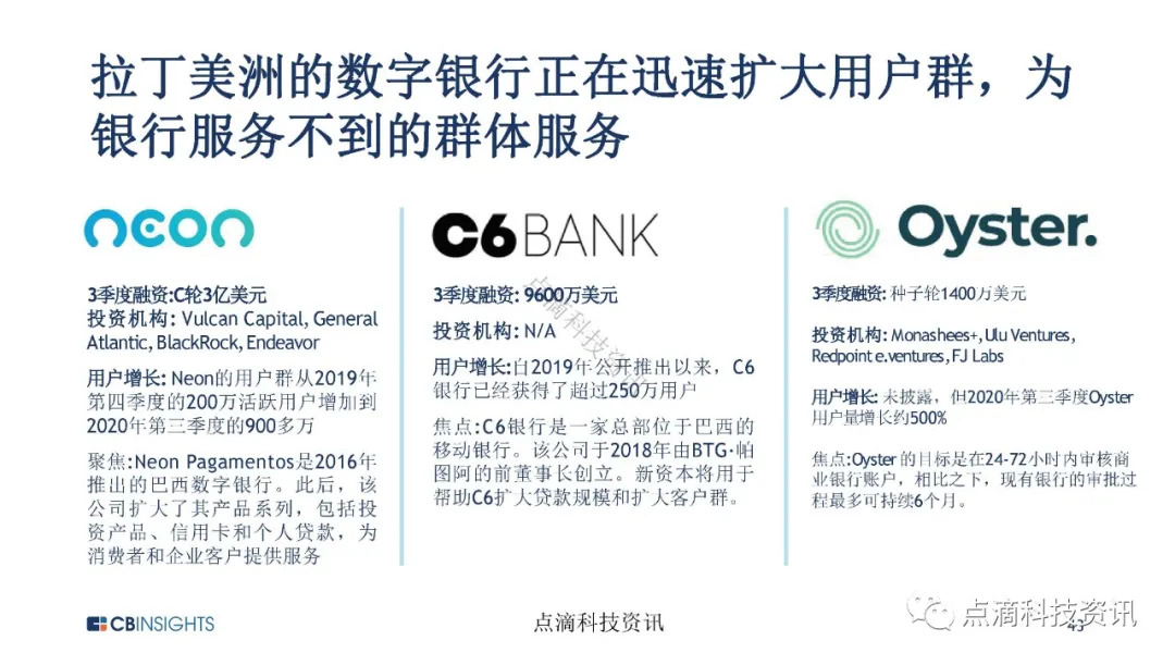 金融科技
