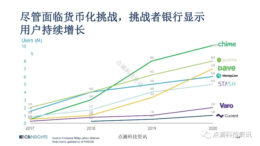 金融科技