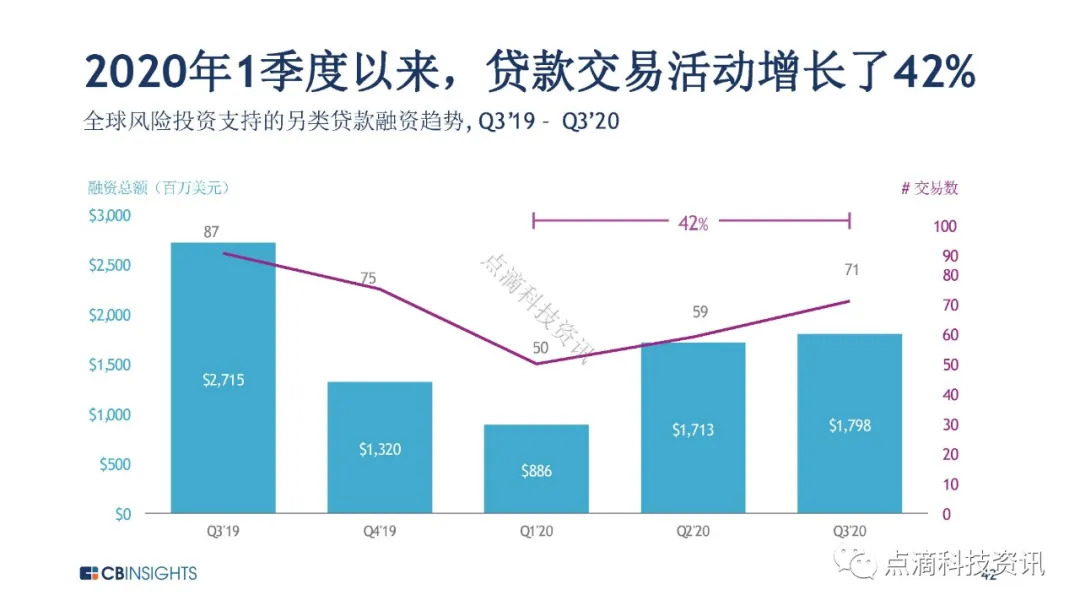 金融科技