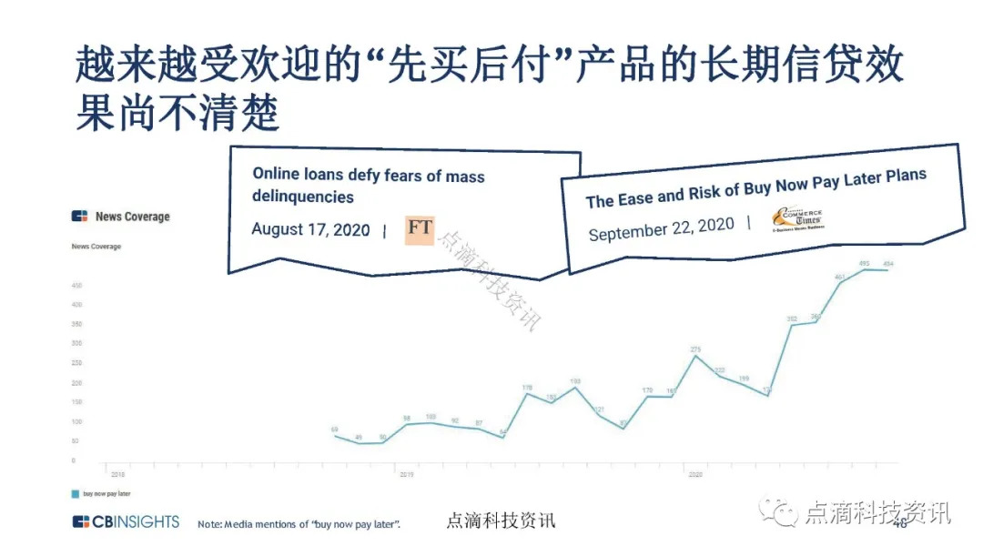 金融科技