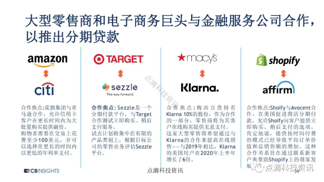 金融科技