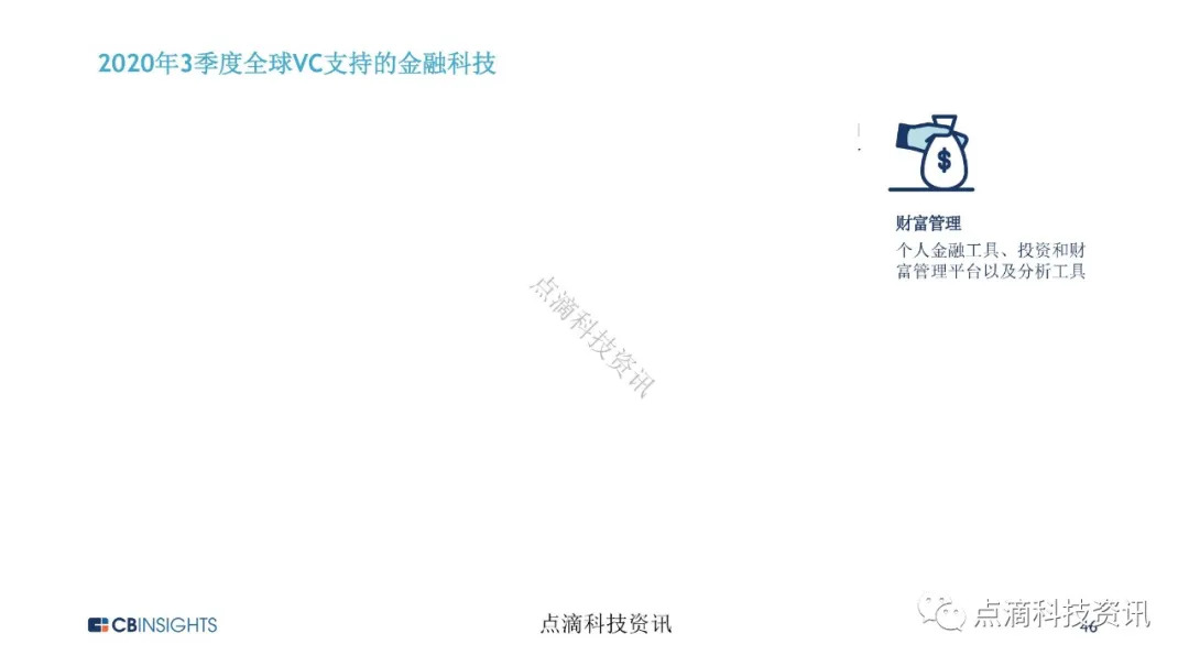 金融科技