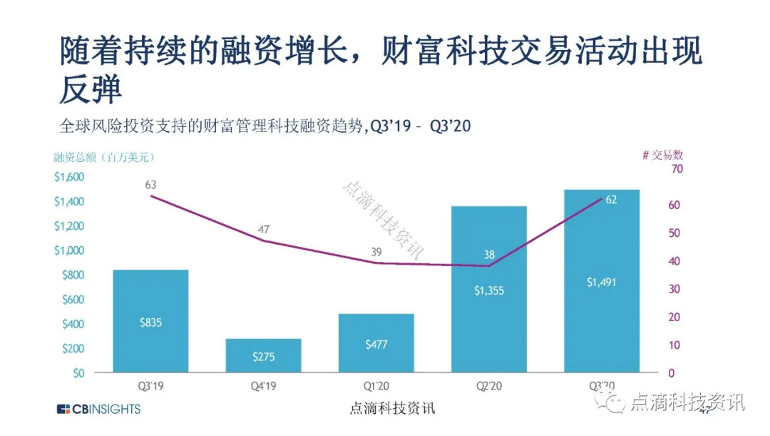 金融科技