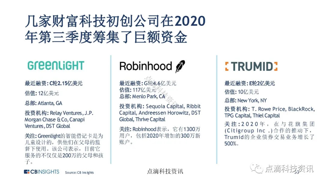 金融科技