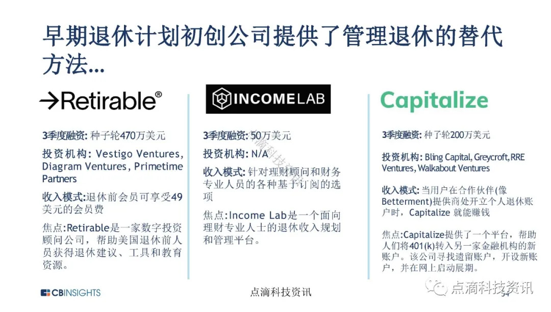 金融科技