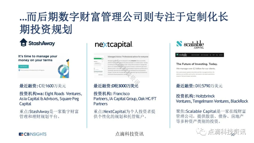 金融科技