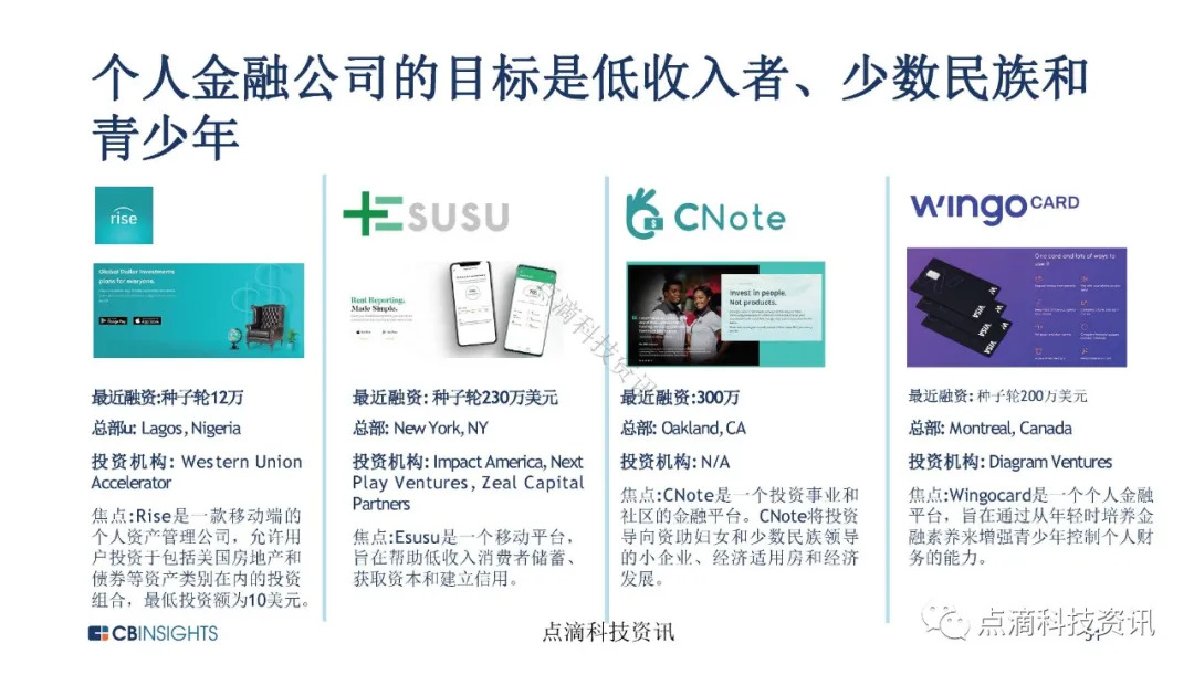 金融科技