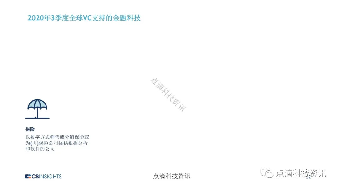 金融科技