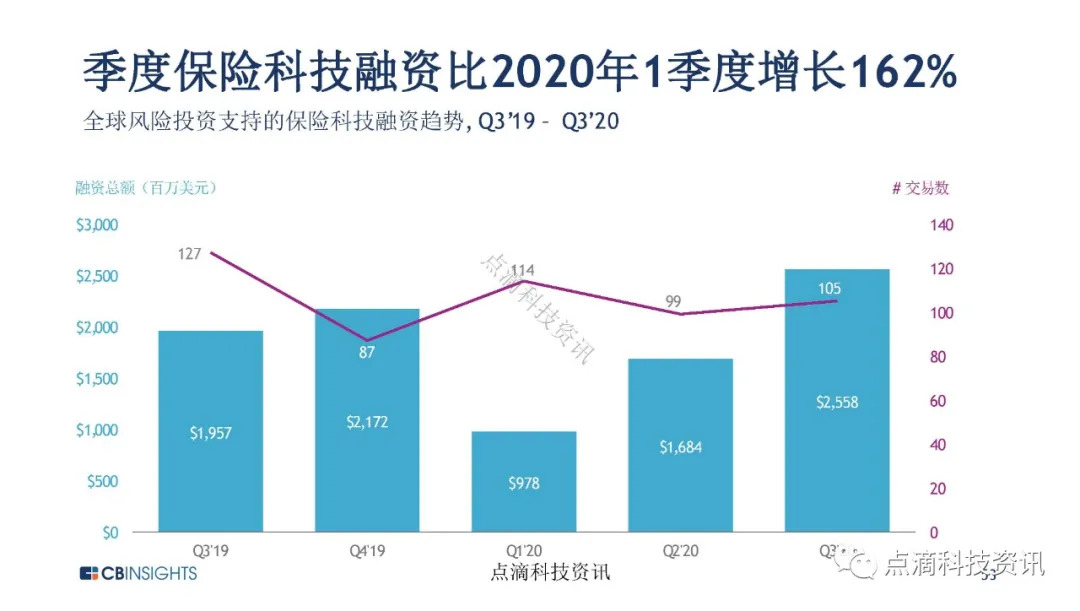 金融科技
