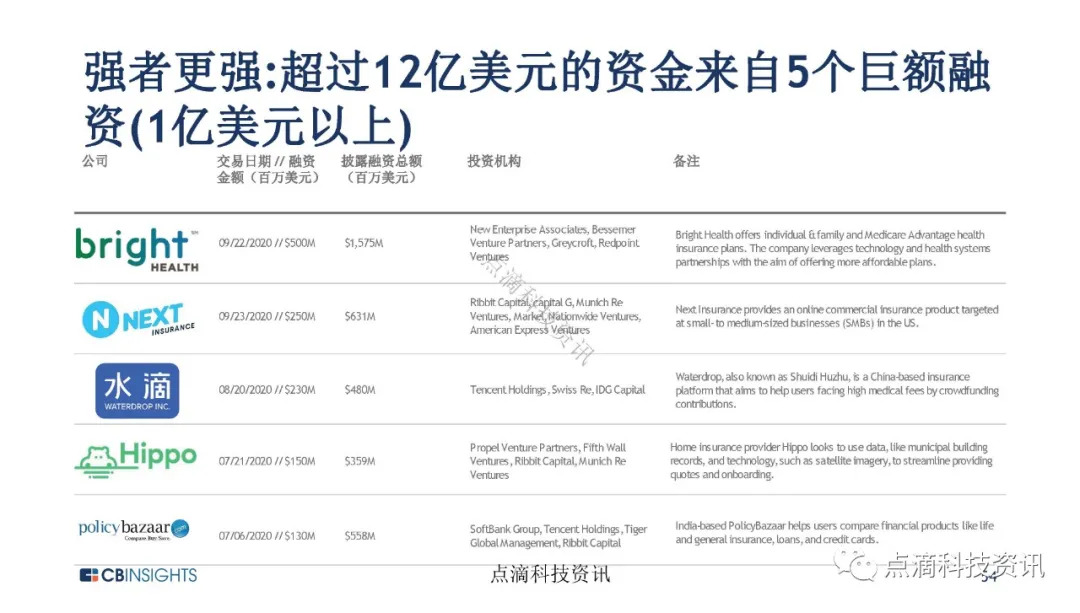 金融科技