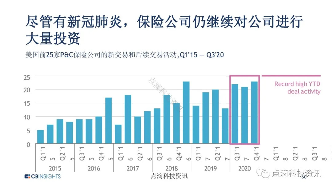 金融科技