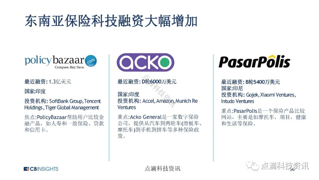 金融科技