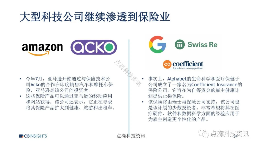 金融科技