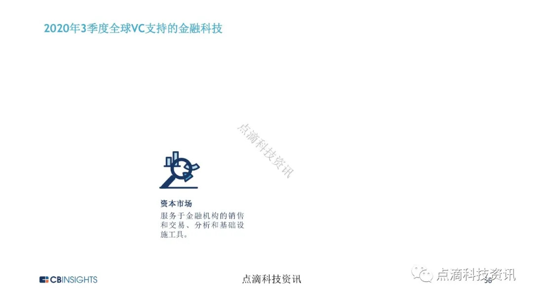 金融科技