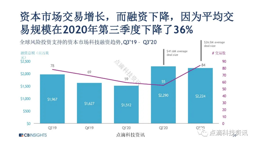 金融科技
