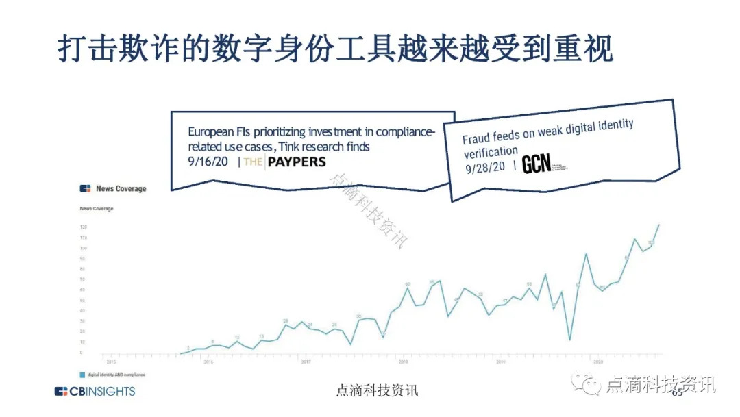 金融科技