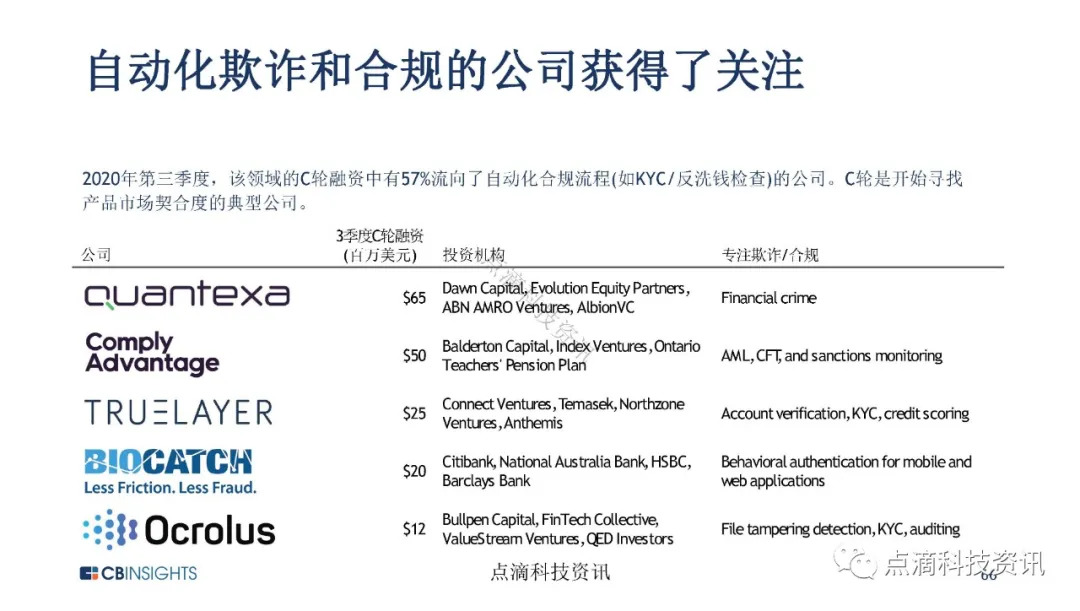 金融科技