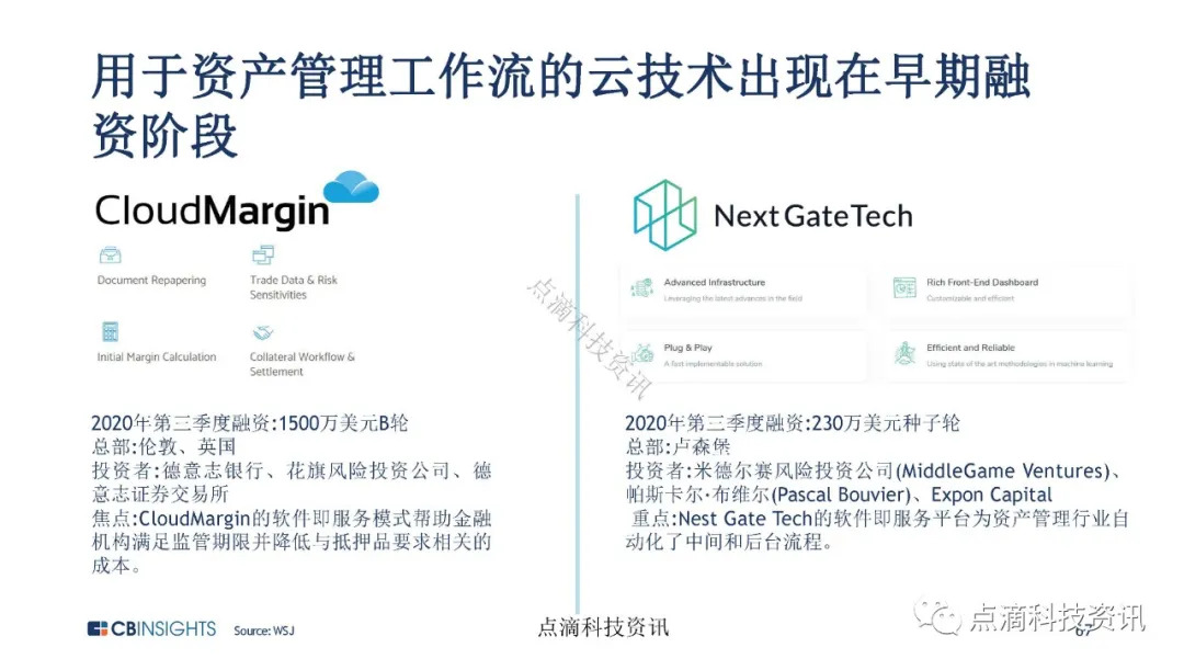 金融科技