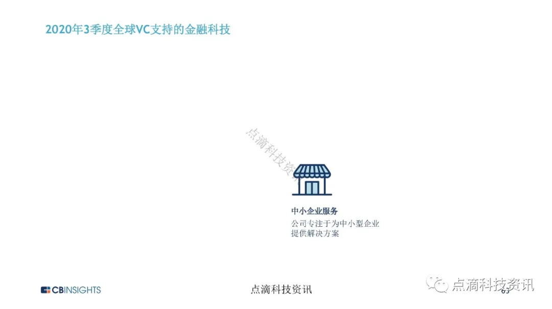 金融科技