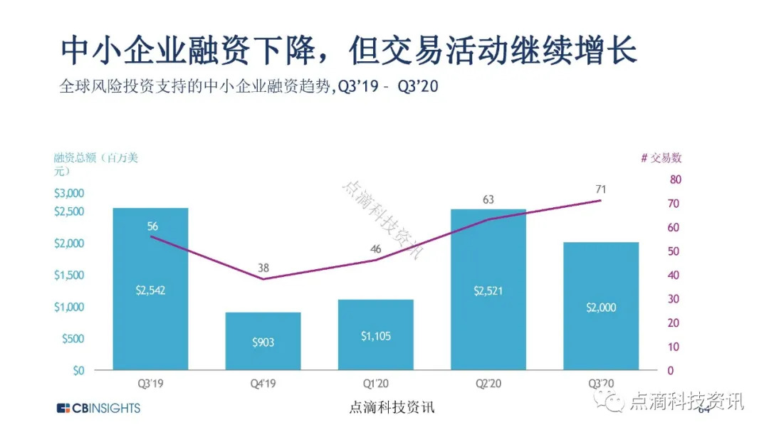 金融科技