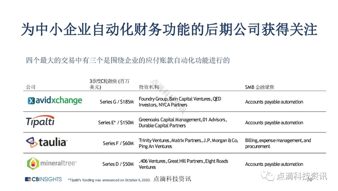 金融科技