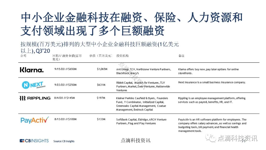 金融科技