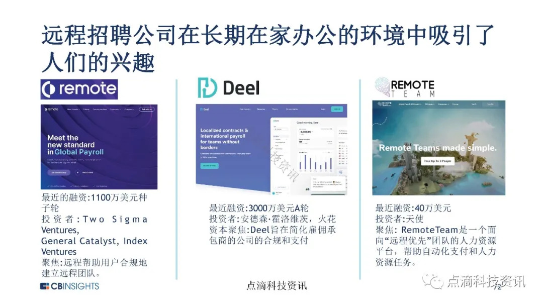 金融科技