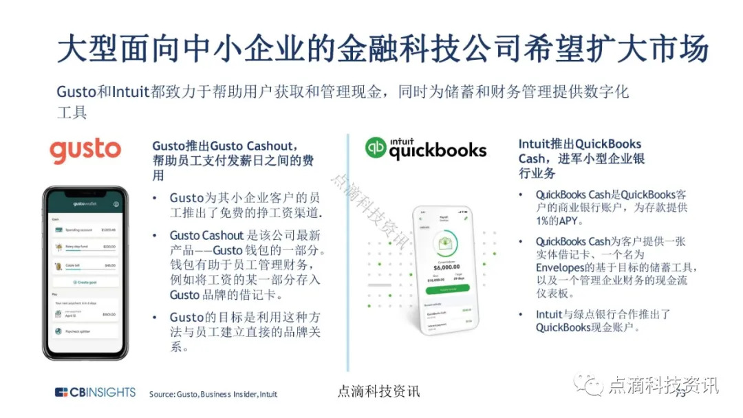 金融科技