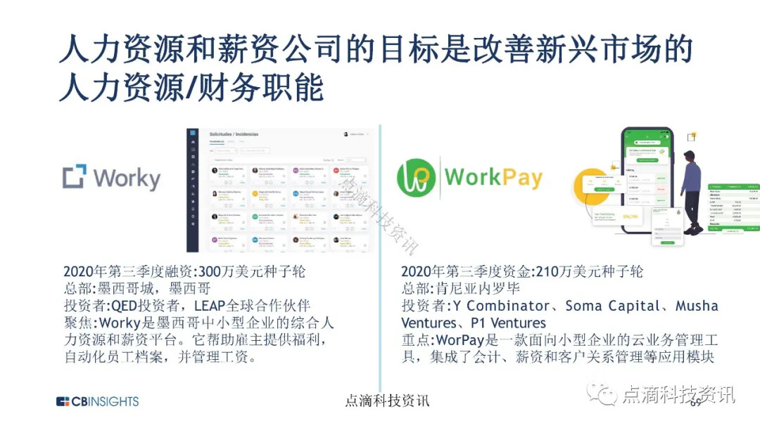 金融科技