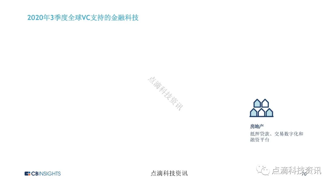 金融科技