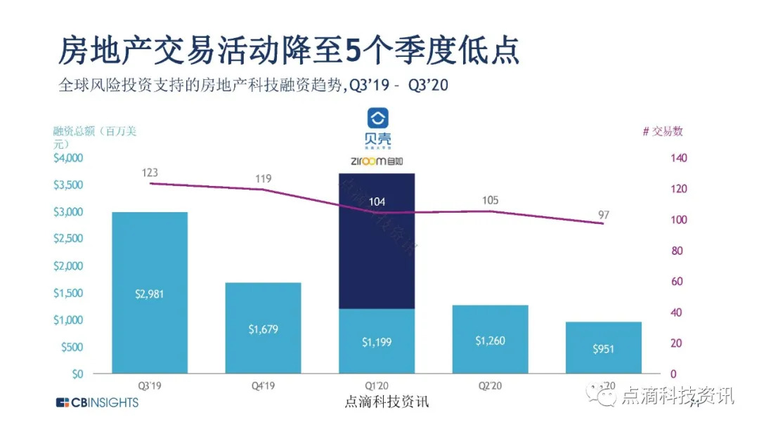 金融科技