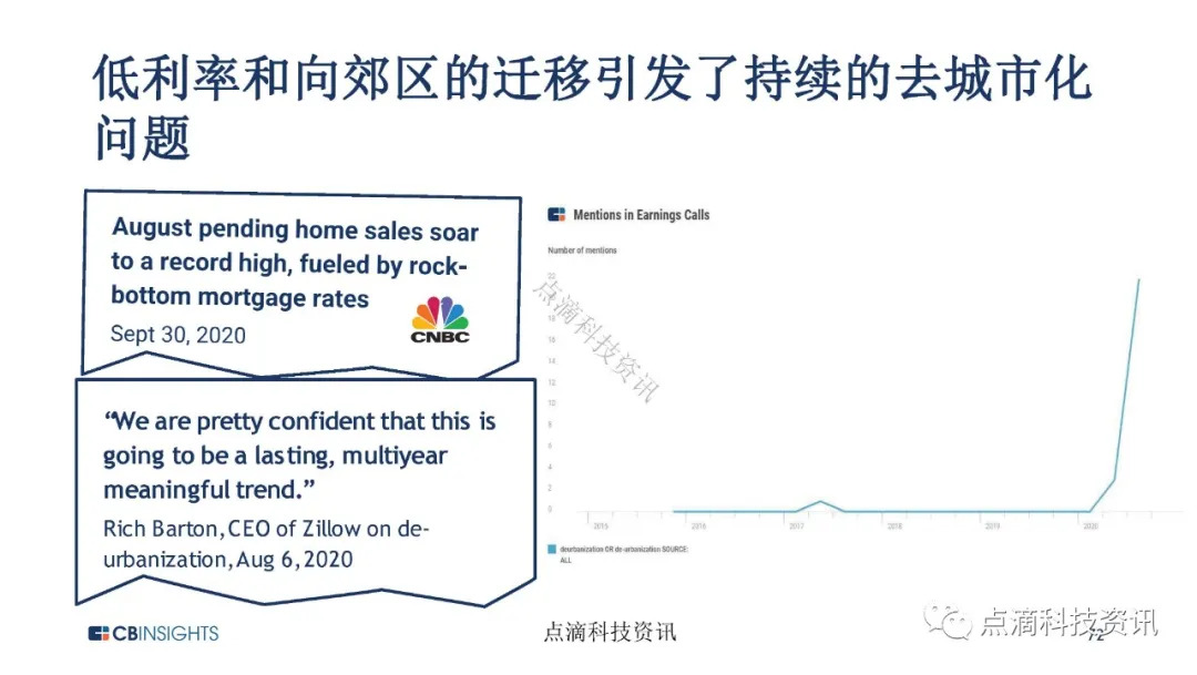 金融科技