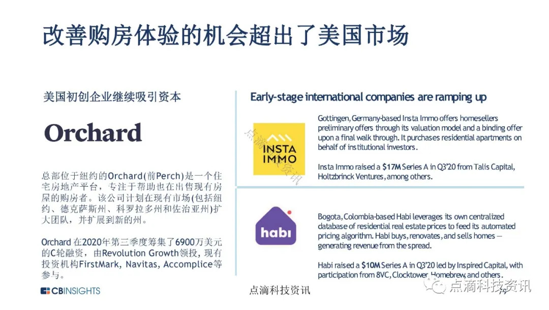 金融科技