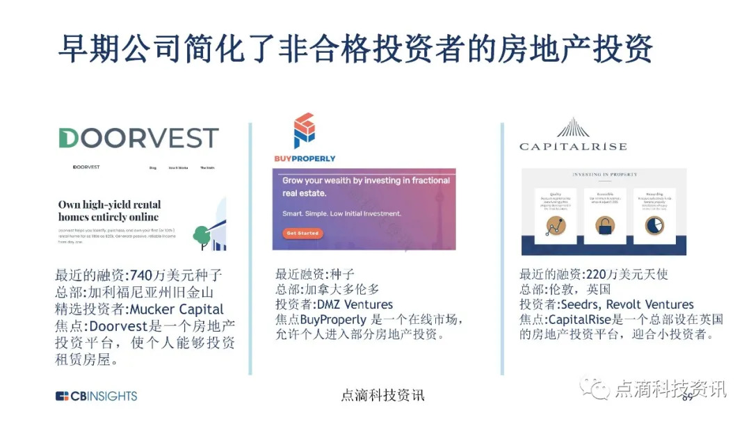 金融科技