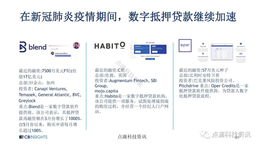 金融科技
