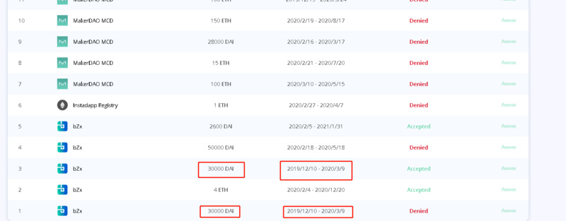 DAO治理包治百病吗？去中心化保险的偿付反思