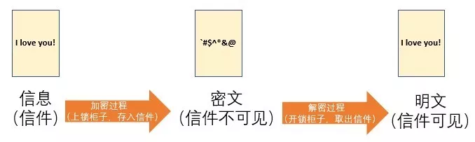 信任