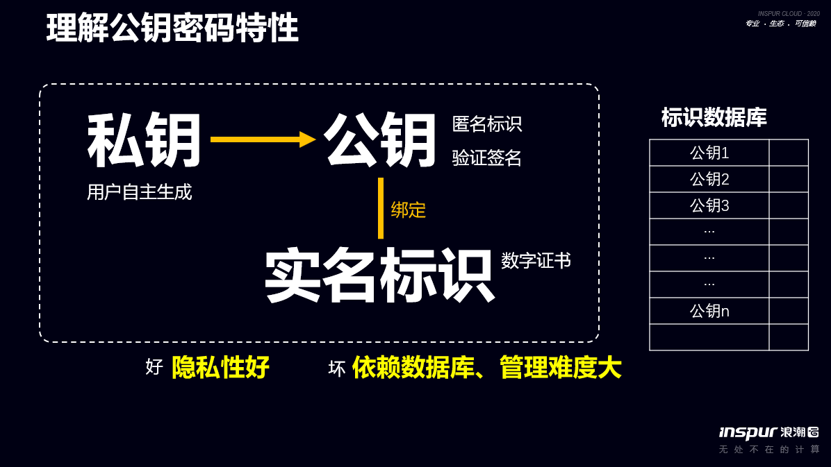 私钥