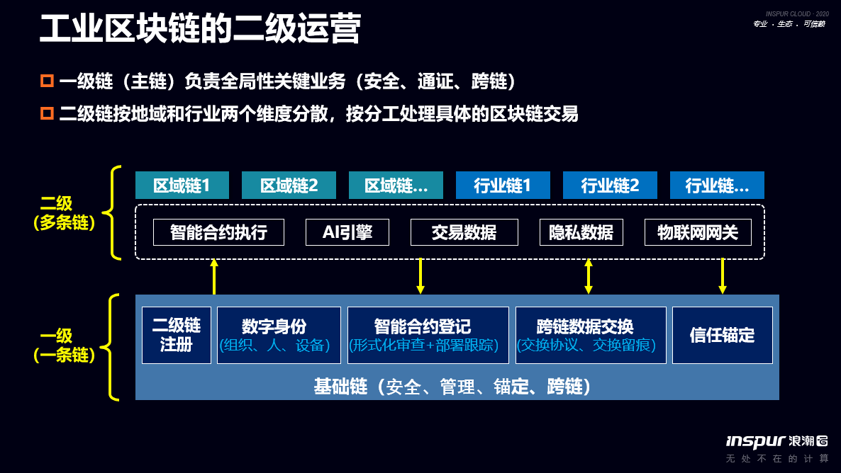 私钥
