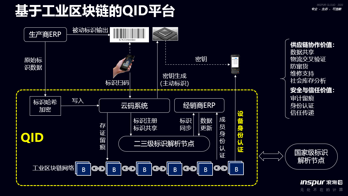 私钥
