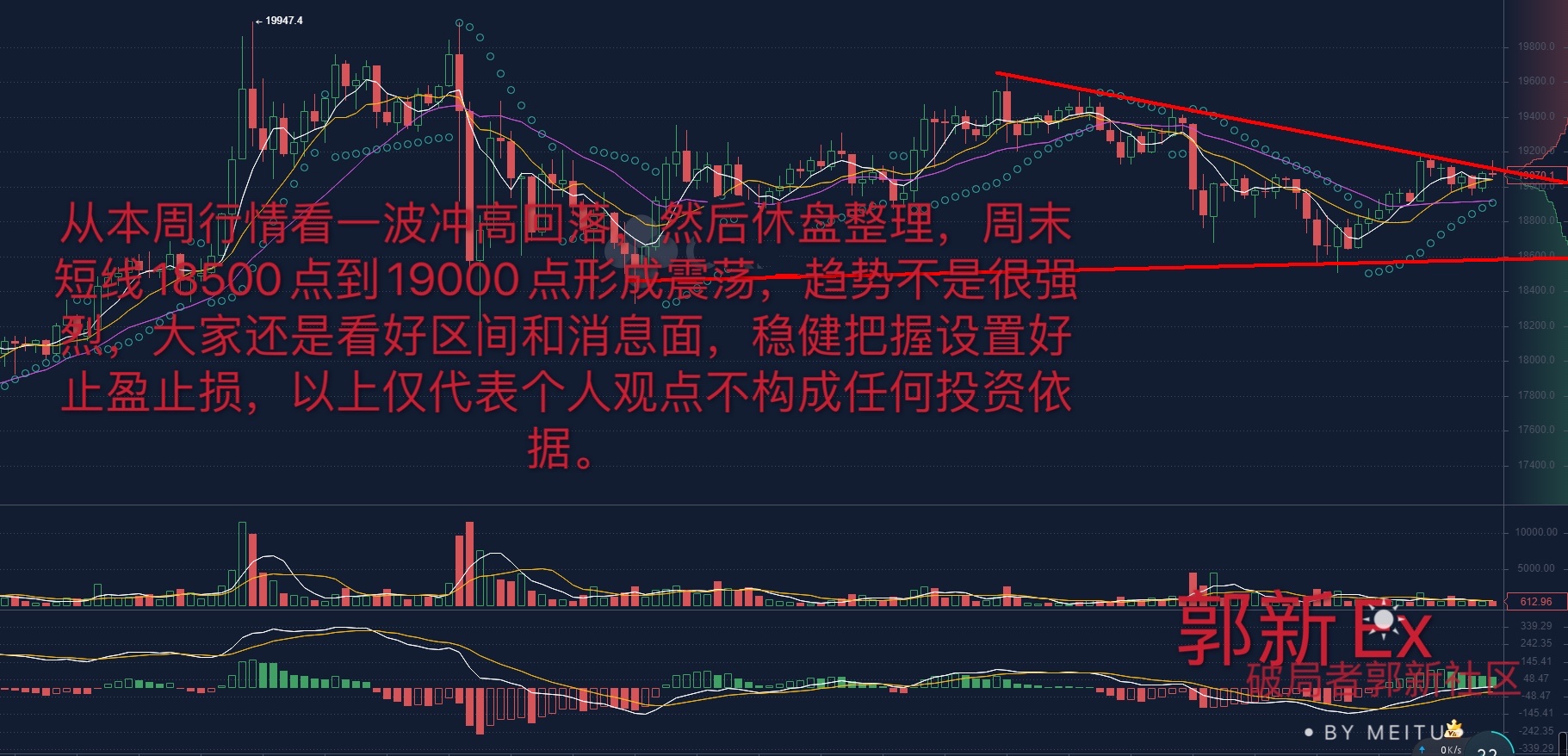 止损