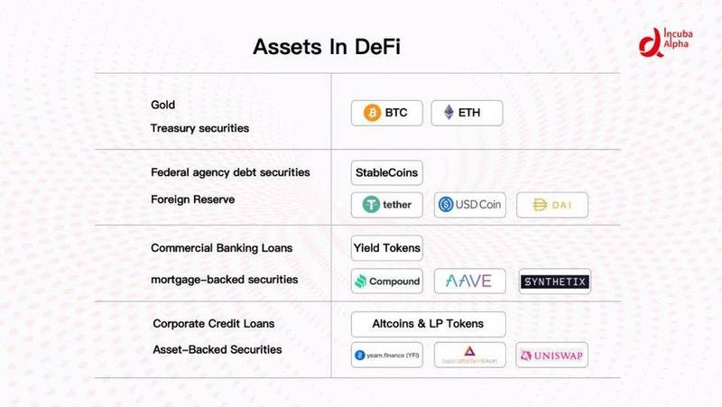 DeFi的纵向扩张:利率协议将带来去中心化金融世界新变革