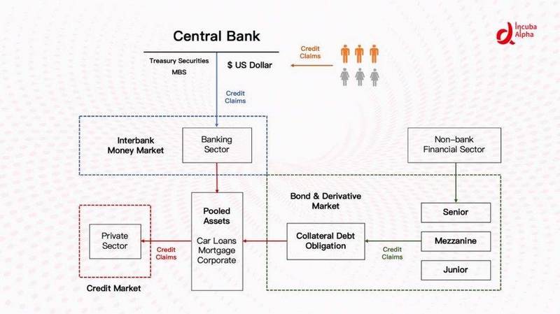 DeFi的纵向扩张:利率协议将带来去中心化金融世界新变革