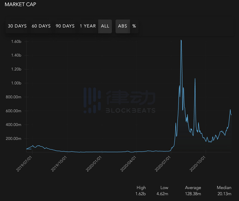 Uniswap交易量第一:九种算法稳定币一览