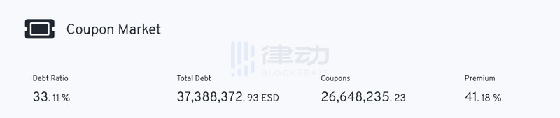 Uniswap交易量第一:九种算法稳定币一览