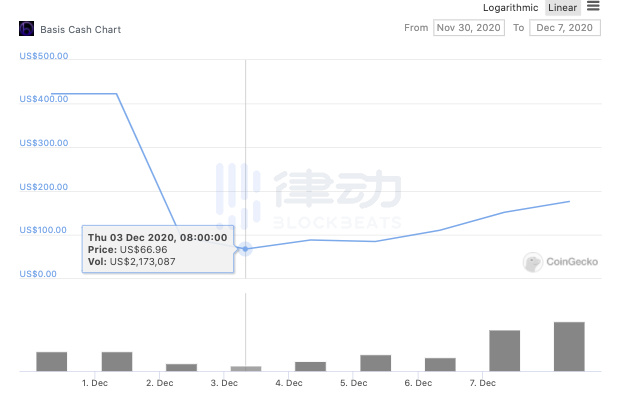 Uniswap交易量第一:九种算法稳定币一览