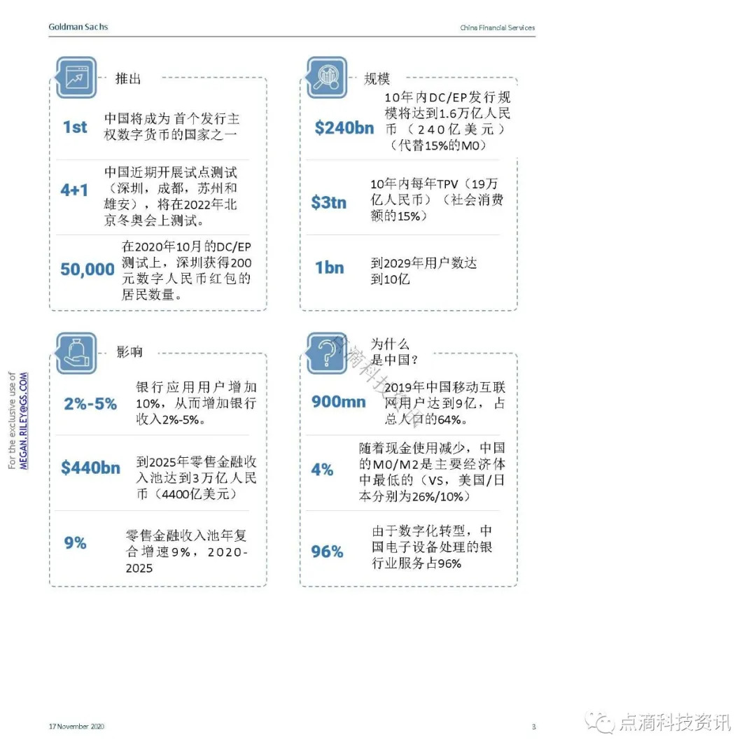 支付体系