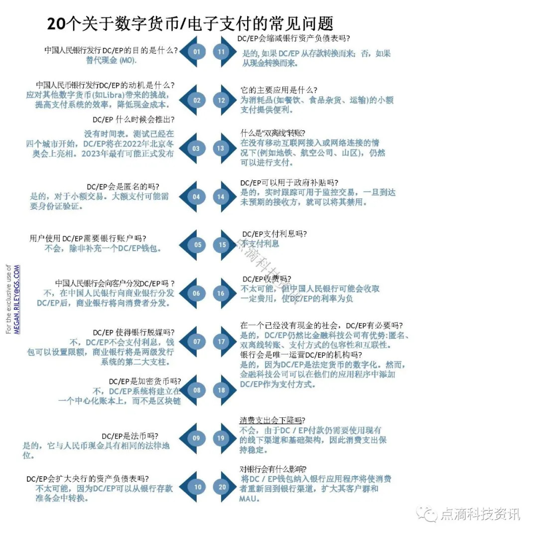 支付体系